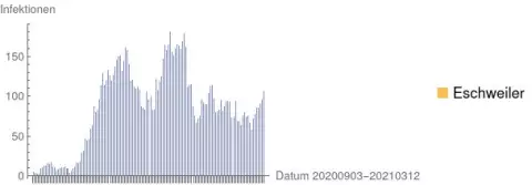 "aSc_20210312_Corona_Eschweiler.webp"