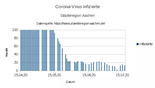 "aSc_20200717_Aachen_Corona_COVID_19_Infections_2.webp"